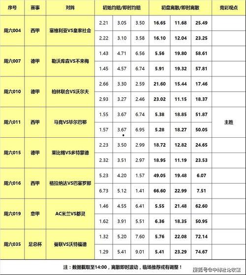 今日比分预测最新爆料,“比分揭晓！最新爆料揭示赛场幕后风云”