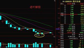 新闻爆料四川长虹,揭秘家电巨头的新动向与挑战